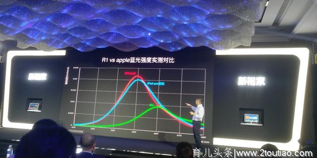 构建儿童健康学习严选教育生态！新视家家教一体机R1正式发布