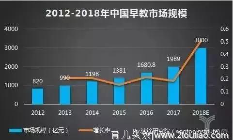 细数国产早教品牌