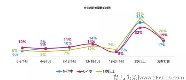 细数国产早教品牌