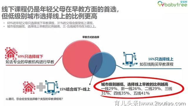 细数国产早教品牌