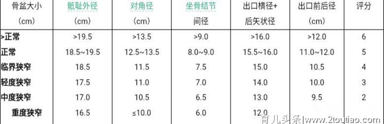 胎儿不入盆就不能顺产吗？错！带你了解胎儿不入盆的4个常见原因