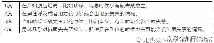 产后漏尿走不出家门，顺产女性都无法逃过这一劫吗?