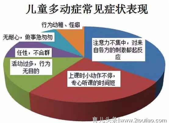 孩子调皮捣蛋被要求换班？儿科主任：儿童多动症真没想象那么简单