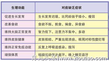 爱补的妈妈们看过来！宝宝“春补钙，夏补锌”，你知道吗？