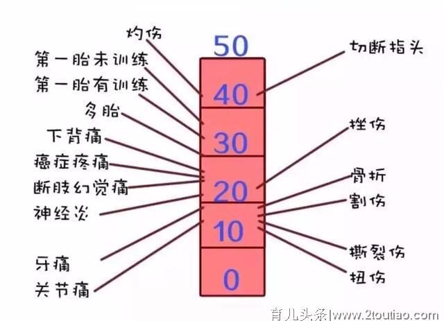 无痛分娩针=笑着生孩子？所有人都能打无痛分娩吗？有无副作用？