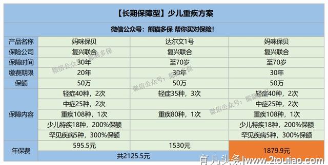 430元买50万保额，这款儿童重疾险堪称性价比之王！