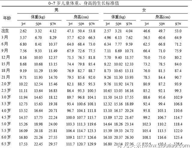 宝宝2岁时有这几种表现，说明宝妈很会养孩子，中了的偷着乐吧！