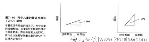 学龄前宝宝心理学，什么是“最近发展区”？