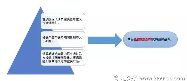 儿童重疾太多看花眼？六款产品测评来帮你选！