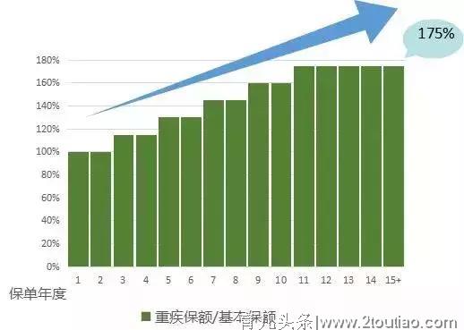 儿童重疾太多看花眼？六款产品测评来帮你选！