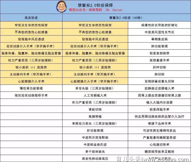 儿童重疾太多看花眼？六款产品测评来帮你选！