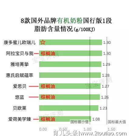 8款国行版1段有机奶粉评测：看完心疼钱，还是心疼娃？