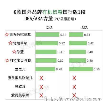 8款国行版1段有机奶粉评测：看完心疼钱，还是心疼娃？