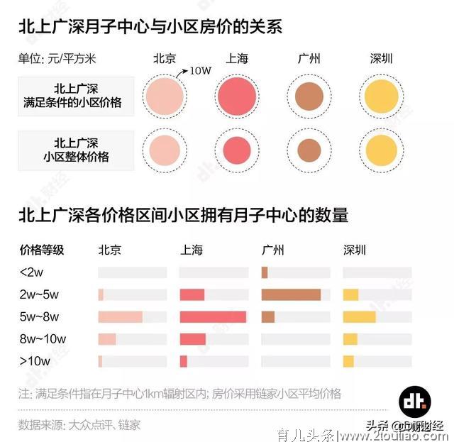 坐月子，你愿意请1万块的月嫂还是住5万块的月子中心？