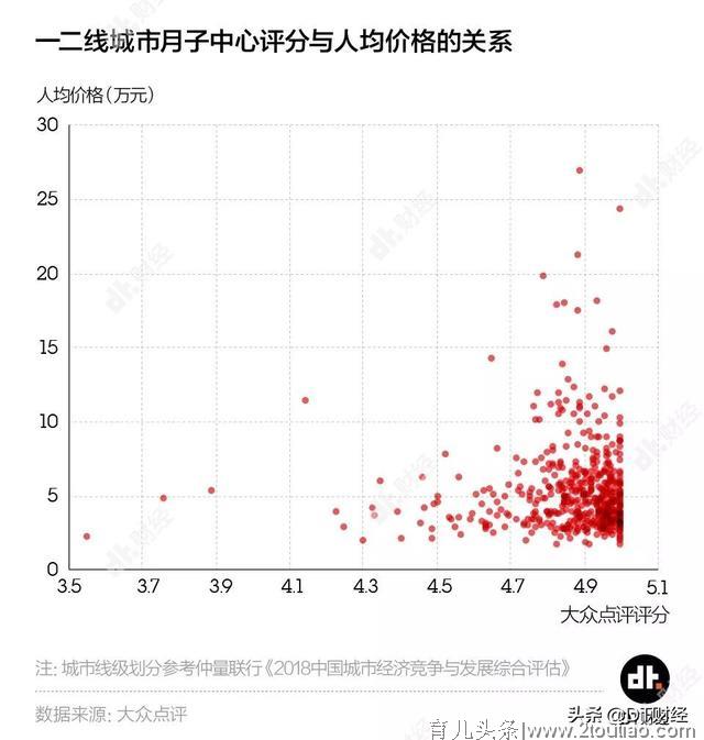 坐月子，你愿意请1万块的月嫂还是住5万块的月子中心？