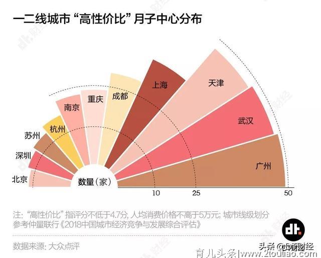 坐月子，你愿意请1万块的月嫂还是住5万块的月子中心？