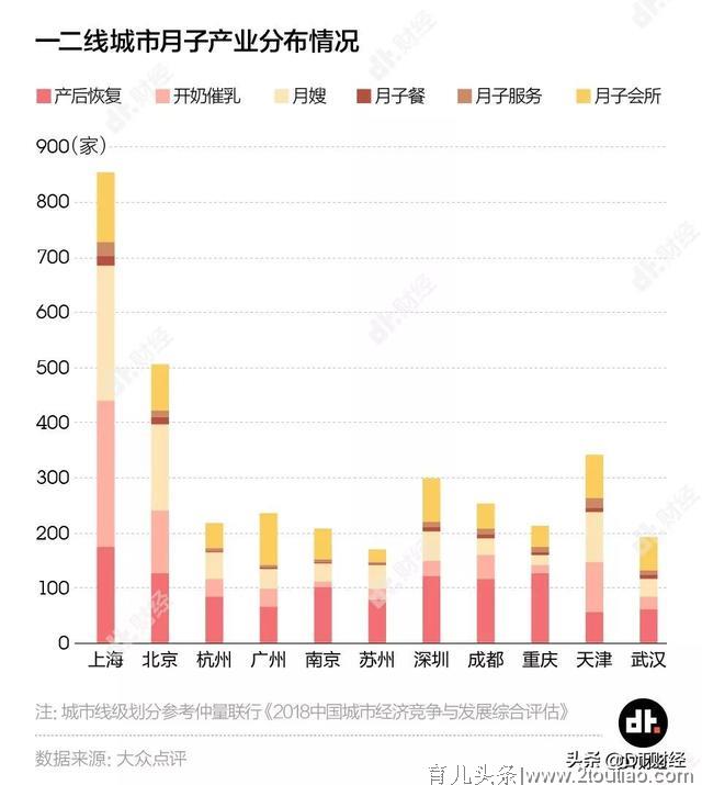 坐月子，你愿意请1万块的月嫂还是住5万块的月子中心？