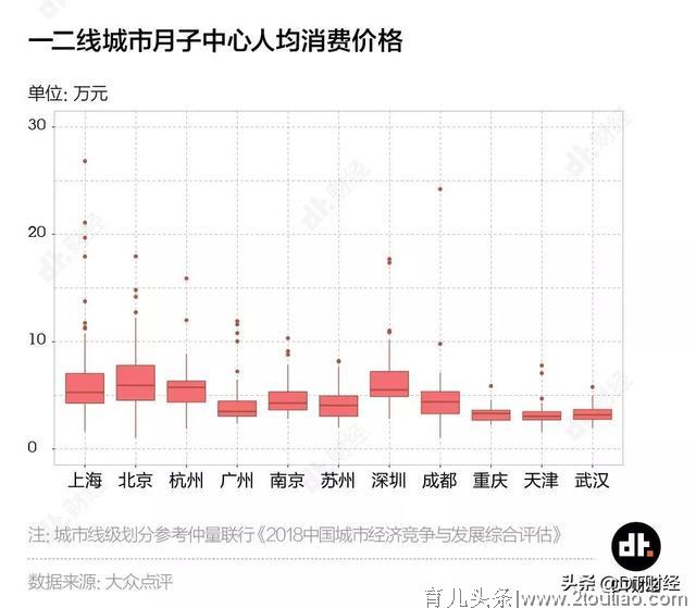 坐月子，你愿意请1万块的月嫂还是住5万块的月子中心？