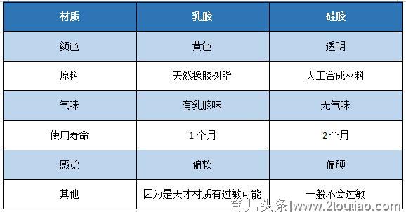 安抚奶嘴用对是个宝，用错在坑娃！安抚奶嘴从引入到戒除详解……