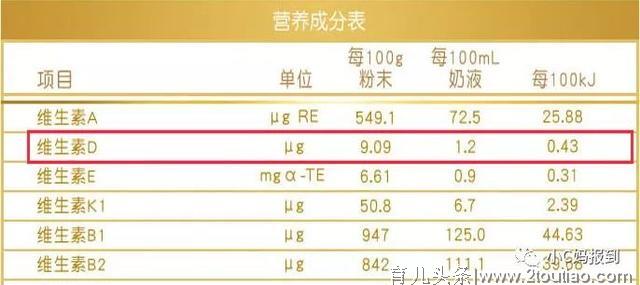 关于宝宝补维生素D需要了解的7个问题，这篇一次说清