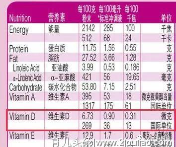 关于宝宝补维生素D需要了解的7个问题，这篇一次说清