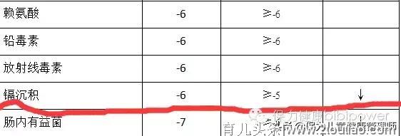 罪恶重重的重金属，你躲得起吗?