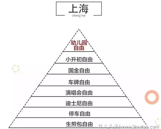 拼子宫，拼铂金包，拼头等舱……焦虑的母亲们真是屡屡拼出新高度