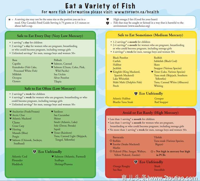 怎样给宝宝添加鱼类辅食？这几种鱼一定要少吃！