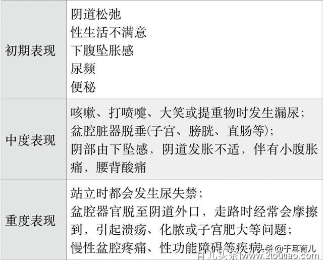 备孕、怀孕、产后妈妈都应该重视的不是保持身材，而是盆底肌锻炼