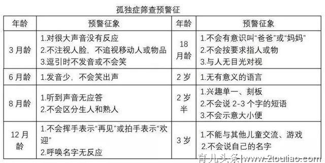 自闭症、高功能自闭症、阿斯伯格综合征，你了解吗？