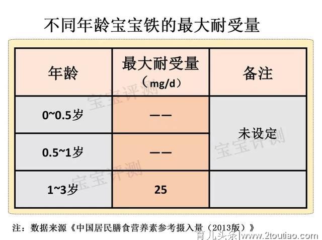 吃海淘米粉会导致宝宝铁中毒？关于补铁的七个事实要知道！