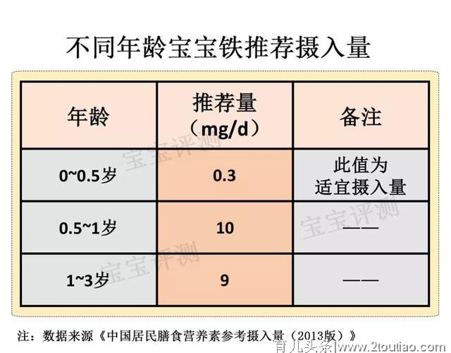 吃海淘米粉会导致宝宝铁中毒？关于补铁的七个事实要知道！