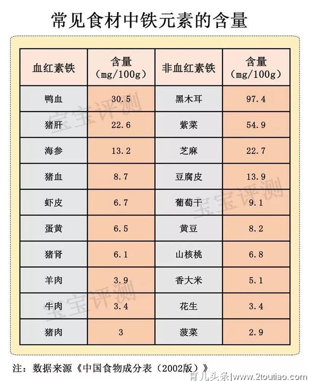 吃海淘米粉会导致宝宝铁中毒？关于补铁的七个事实要知道！