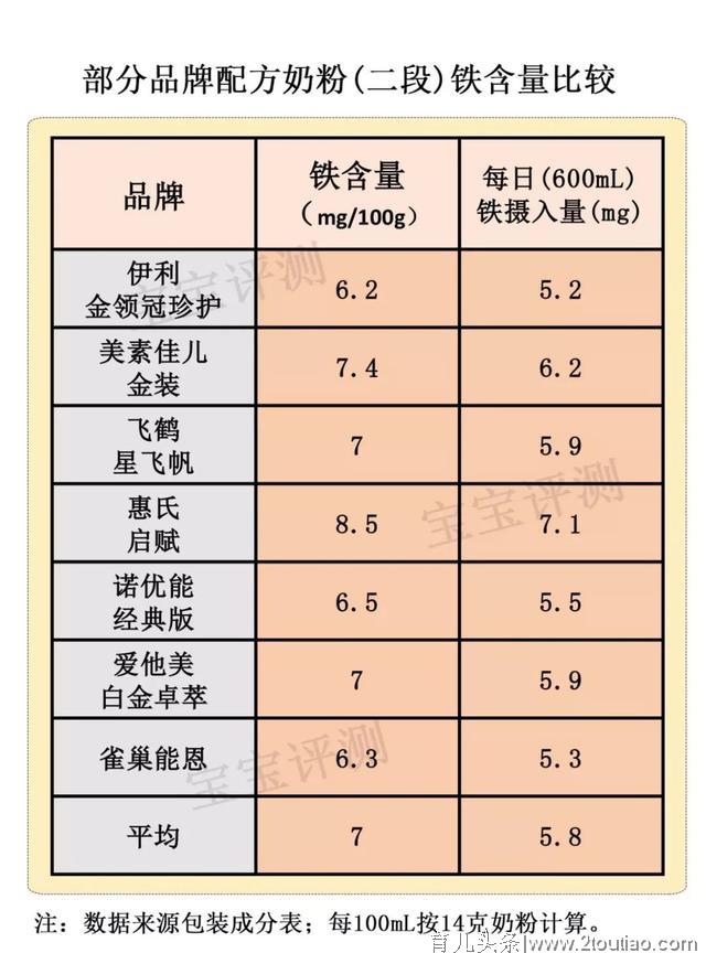 吃海淘米粉会导致宝宝铁中毒？关于补铁的七个事实要知道！