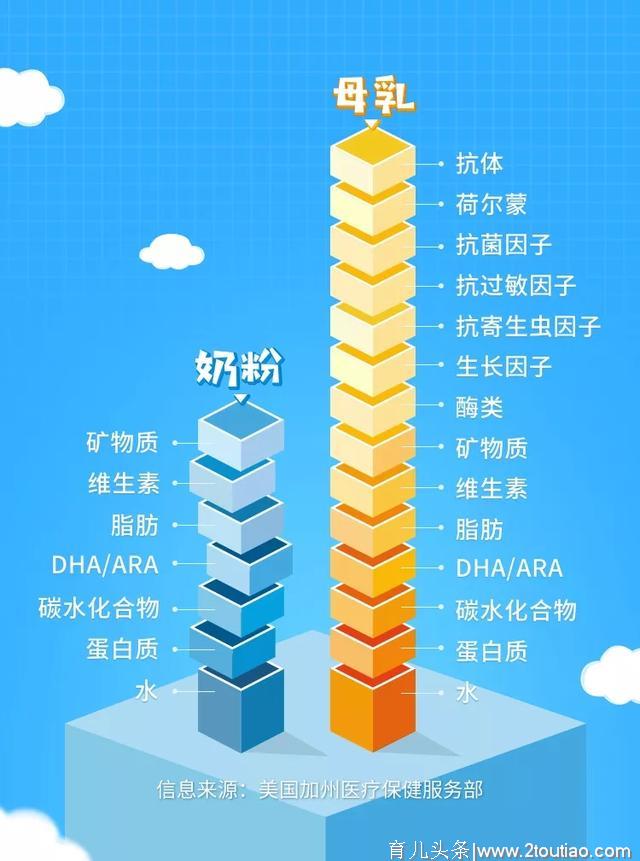 纯母乳喂养，你可以的，指望别人，你就输了