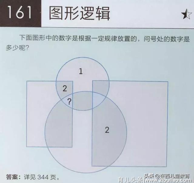 知道门萨是给高智商准备的，但第二题就不会，还是让我猝不及防啊