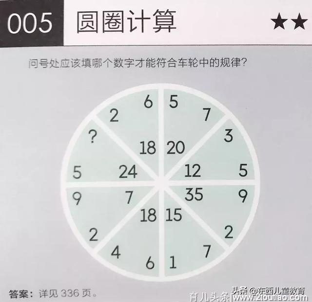 知道门萨是给高智商准备的，但第二题就不会，还是让我猝不及防啊