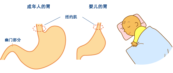 宝宝一旦发生呛奶很危险，重于预防，呛奶发生时如何急救？