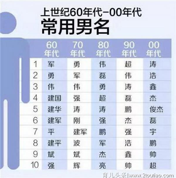 2019年生宝宝最流行的两个名字！有种取名方法说明妈妈地位在提升