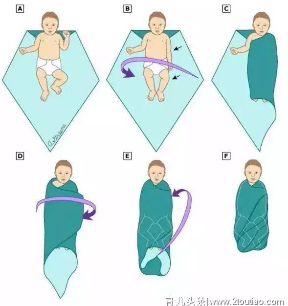 宝宝哭闹不止、哄也没用？快排查这6种可能！关键时刻得就医