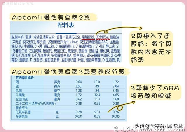 接上一篇讲国产奶粉，本篇一起来聊聊15款国行奶粉