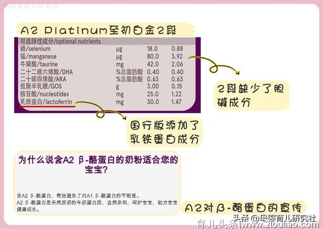 接上一篇讲国产奶粉，本篇一起来聊聊15款国行奶粉