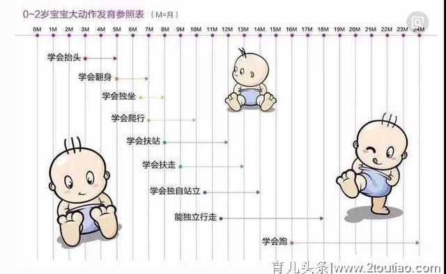 宝宝坐、爬、站、走都是什么时候？这4个关键阶段不能错过