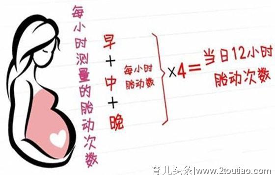 胎儿缺氧后果严重，这三种方法可以发现胎儿缺氧，孕妈要掌握