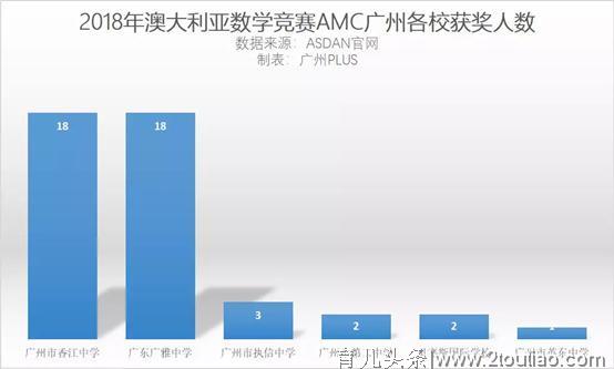 中产阶级的救赎从“换房”开始？天河最低改善门槛已是700万