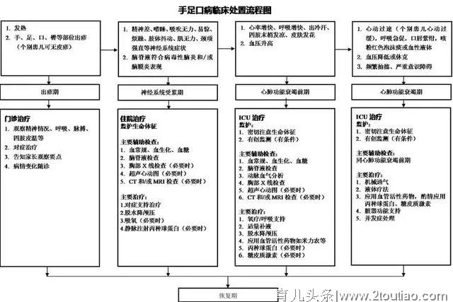 宝妈必看，这是关于手足口病最全的解读