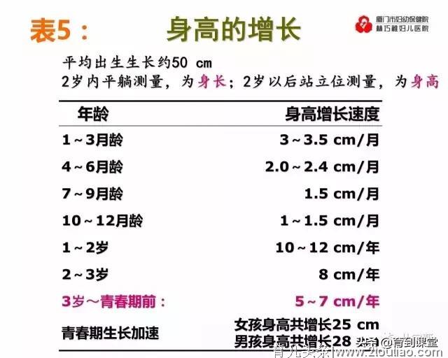 不要再纠结小朋友的体重啦，长高其实是一场与体重的博弈