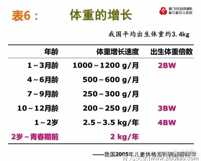 不要再纠结小朋友的体重啦，长高其实是一场与体重的博弈