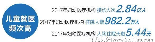 少儿健康保障，有“配齐”吗？揭秘平安“配齐”背后的“大健康”