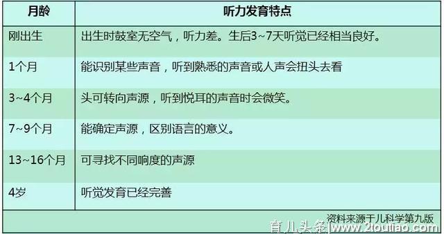 听力损伤不可逆！想保护孩子听力，这7件事最好别做！